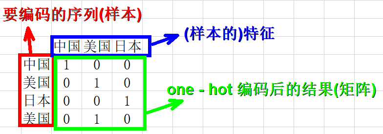 one-hot 编码_oneshot wiki
