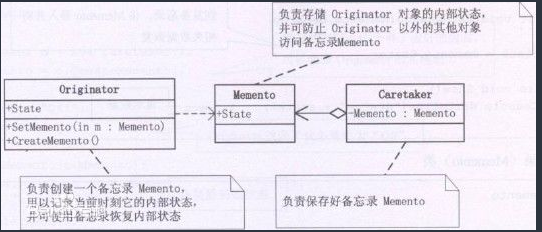 设计模式 备忘录_23种设计模式菜鸟教程