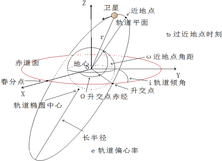 极地卫星的轨道图_极地卫星的轨道图「建议收藏」