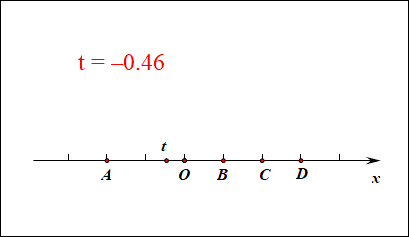 直线的参数方程_直线参数t的几何意义详解「建议收藏」