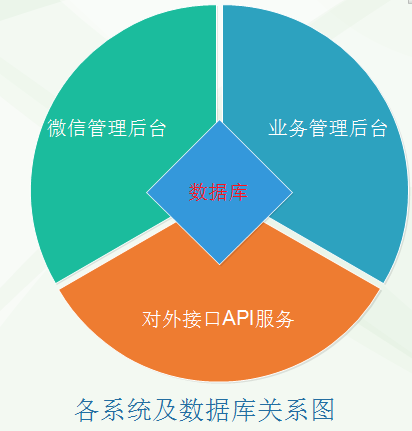 企业主要的管理信息系统应用有哪些_数据级权限可以通过什么进行控制