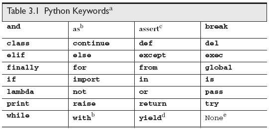 python核心编程 百度网盘_python核心编程第二版