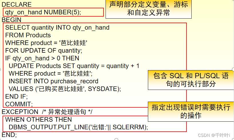 PL-SQL编程_数据库sql例题编程