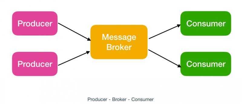 图解kafka之实战指南_kafka简单的入门案例[通俗易懂]