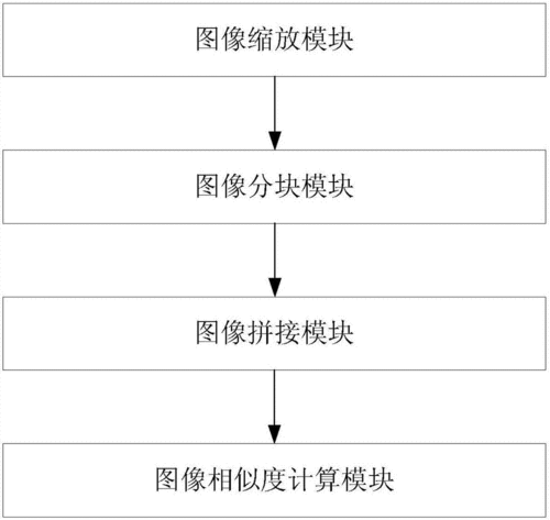 怎么检测两张照片的相似度,两张图片相似度测试[亲测有效]