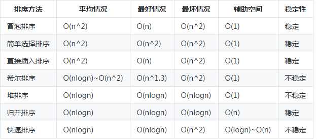 快速排序和归并排序哪个快_快速排序和归并排序区别「建议收藏」