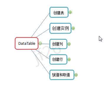 学习笔记之DataTable「建议收藏」