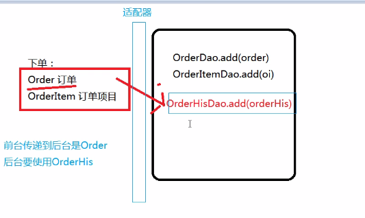 设计模式结构型模型_行为型模式和结构性区别