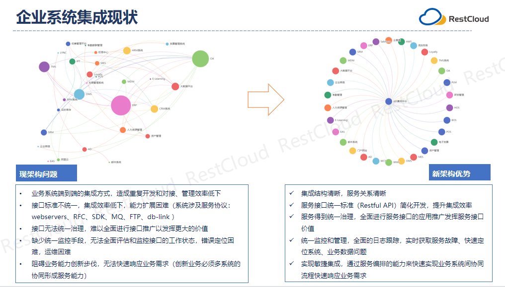 服务集成平台,满足全面数据集成服务的要求_大数据集成的基本原理