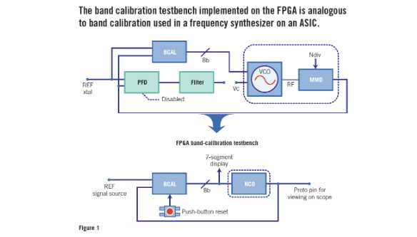 fpga频率检测_超分辨测向算法的校准