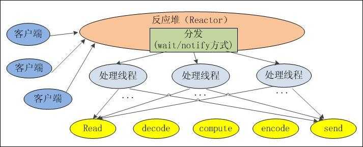 java networking_java 网络编程