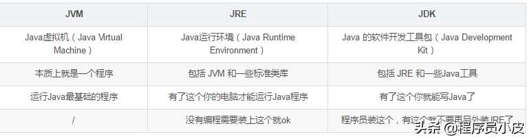 java jdk环境变量的配置_java的基础知识