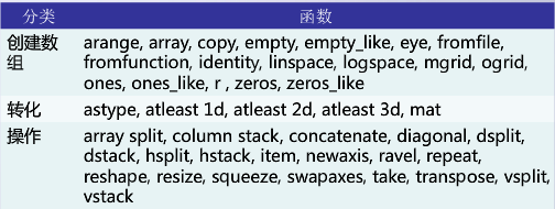 python的numpy库怎么导入_python的各种库的说明