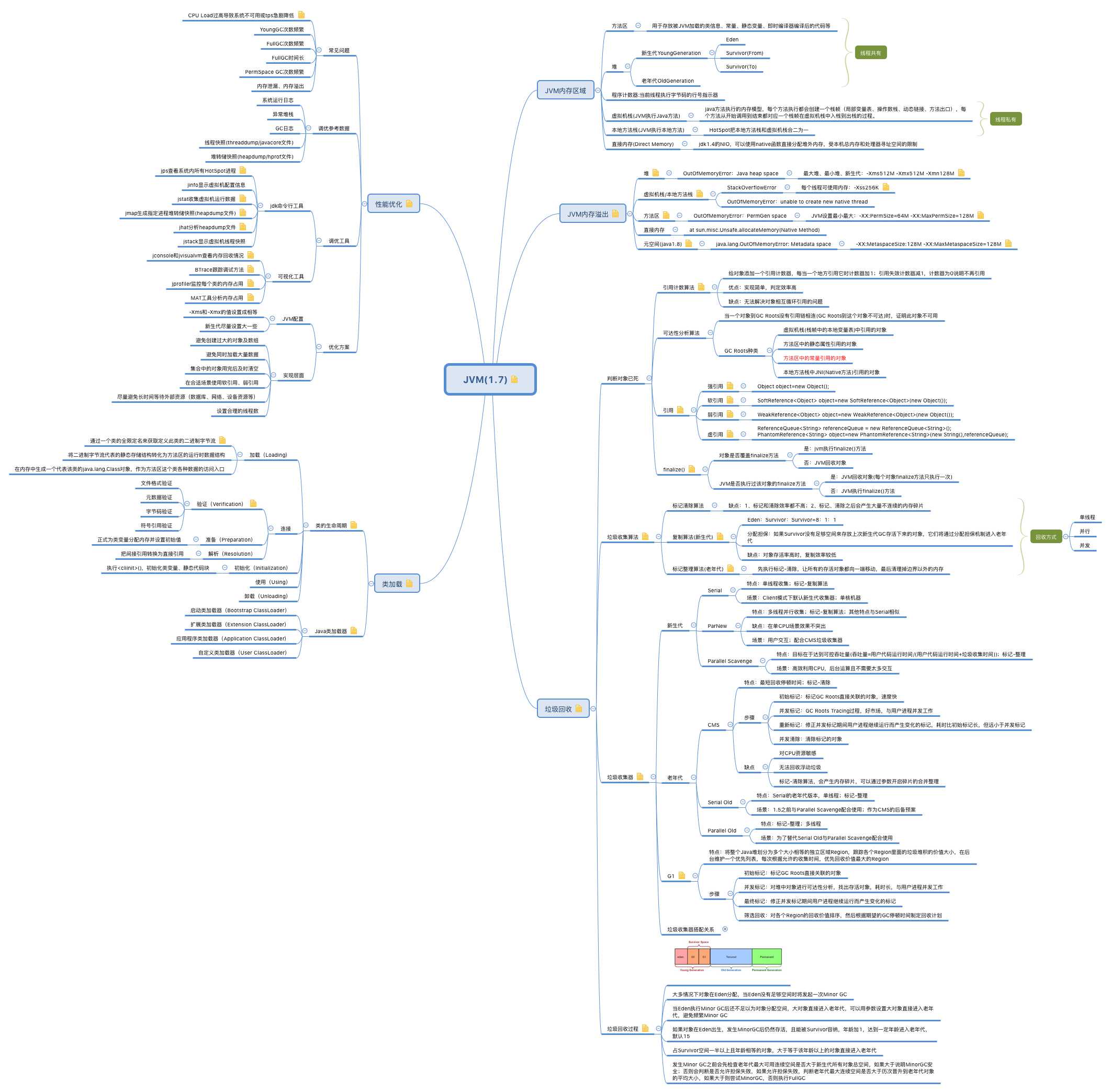 java虚拟机是什么_java虚拟机和vmware虚拟机[通俗易懂]