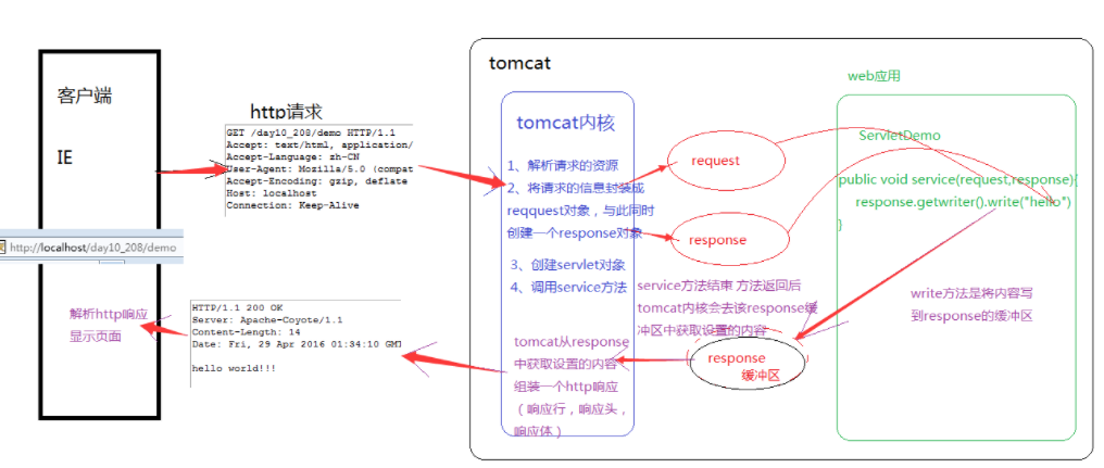 http response响应头_response是什么意思啊