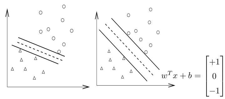 libsvm使用教程_libs插件