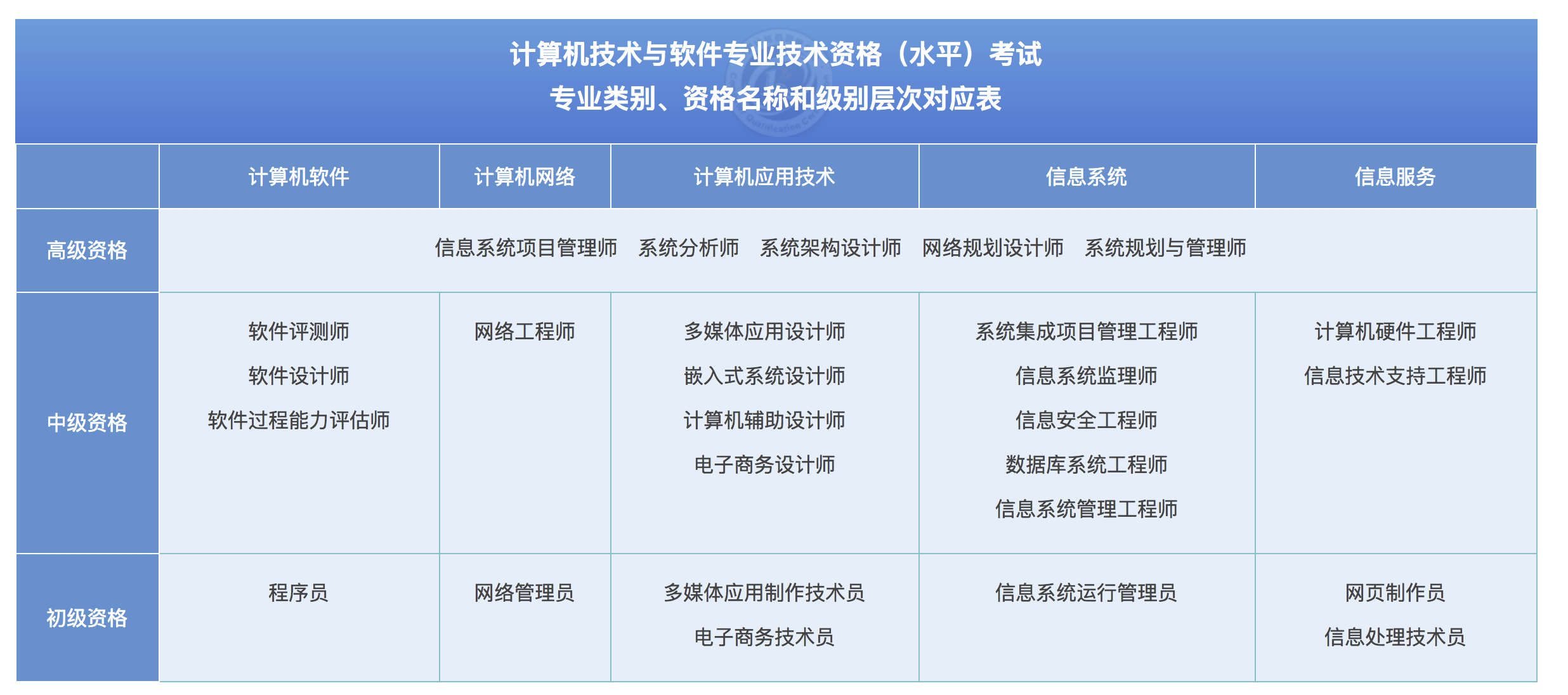 软考和软件设计师_软考难不难