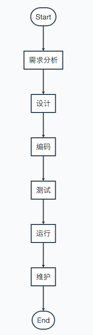 浅谈什么是前端工程化技术_软件前端开发和后端开发的区别[通俗易懂]