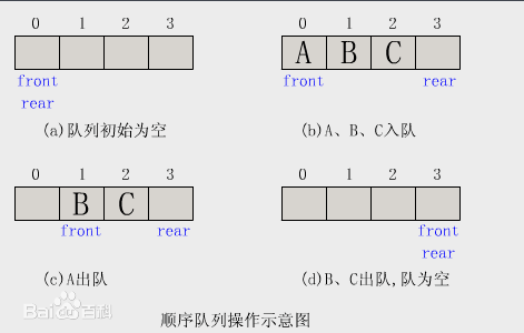 数据结构 队列_队列数据结构的典型应用