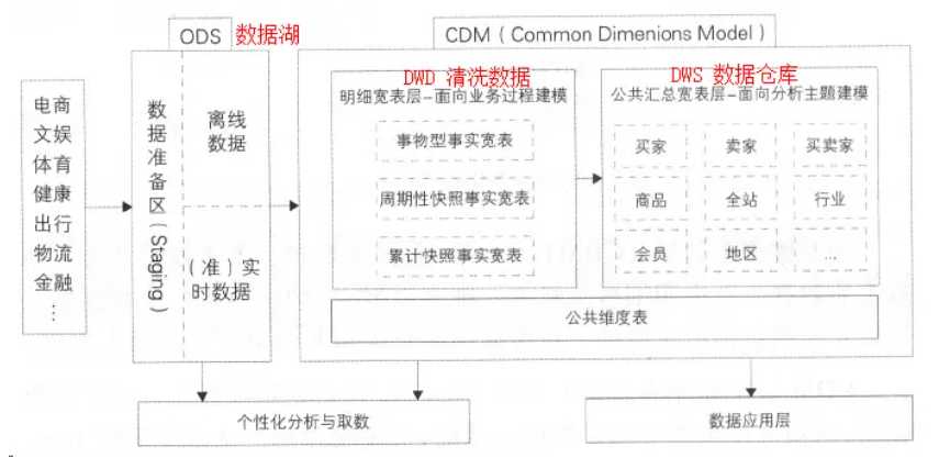 数据湖 data lake[通俗易懂]