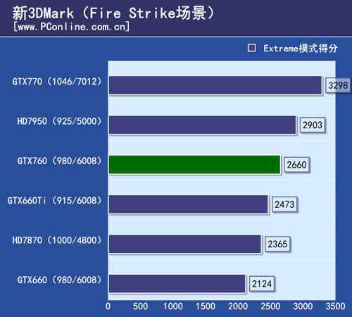 GTX760首测