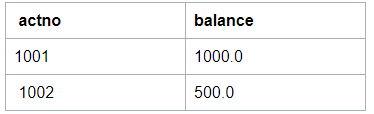 事务(Transaction)管理机制「建议收藏」