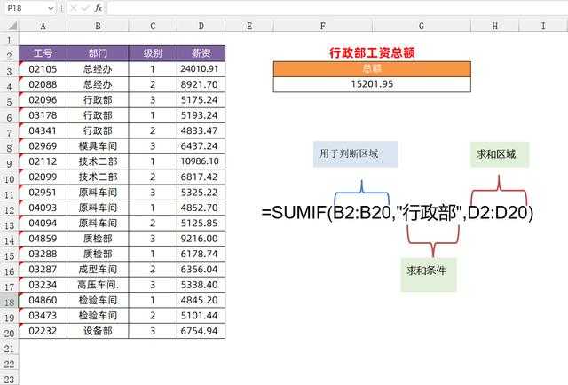 sumif函数的使用方法和技巧_if函数嵌套步骤[通俗易懂]