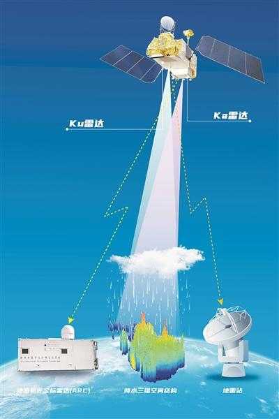 机载气象雷达_民航气象雷达功率
