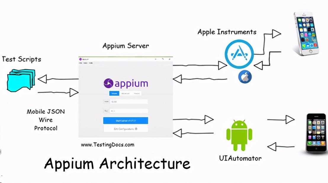 appiumdesktop环境搭建_大数据开发环境搭建