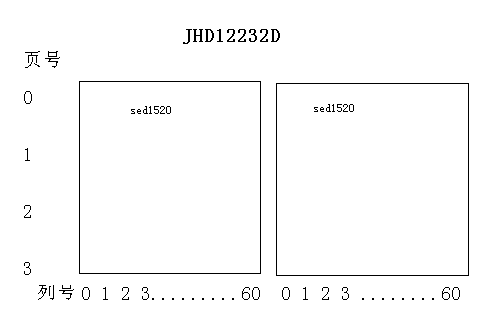 jhd-12232d使用总结（与大多数12232相同）[通俗易懂]