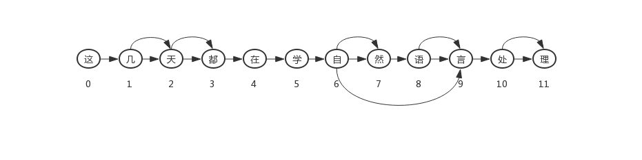 中文分词概述及结巴分词原理是什么_结巴分词是谁发明的