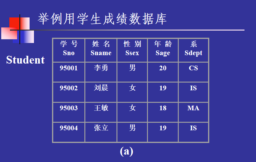 数据库关系代数例题_关系代数的五种基本运算「建议收藏」