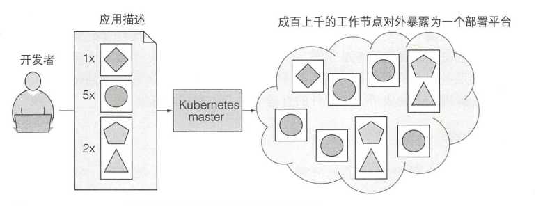 kubernetes集群数据存储在哪个位置_kubernetes组件介绍[通俗易懂]