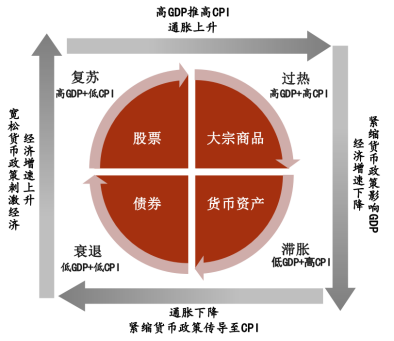 图片来wind 源华泰证券