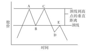 k线形态六种主要反转形态_反转形态的k线组合