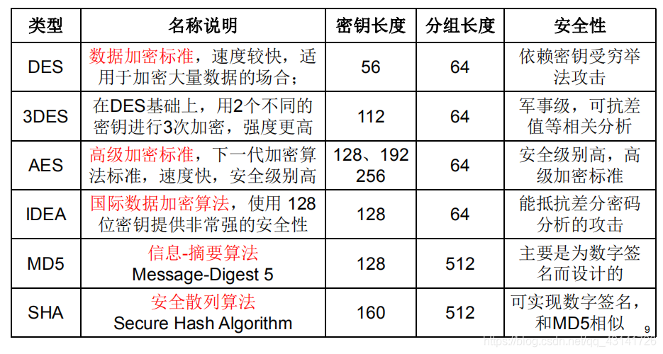 信息安全技术加密技术_网络安全与保密[通俗易懂]