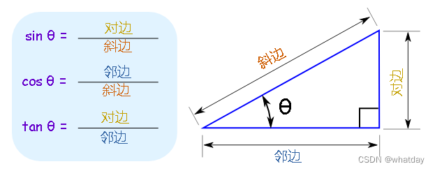 正切,余切,正弦,余弦,正割,余割_三角函数特殊值