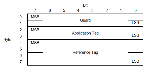 NVME协议_nvme configuration