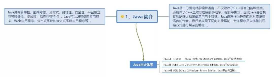 30 张快速学习 Java 的思维导图「建议收藏」