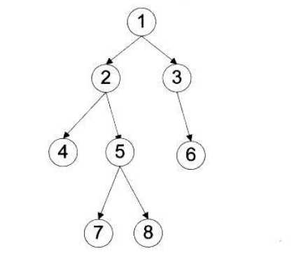 二叉排序树特点_n个结点的二叉树有几种形态