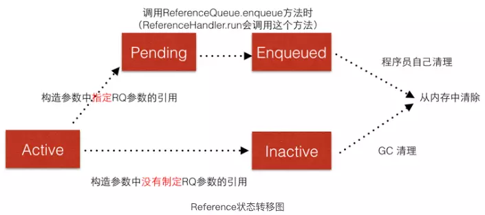 Java8-Refernce<T>「建议收藏」