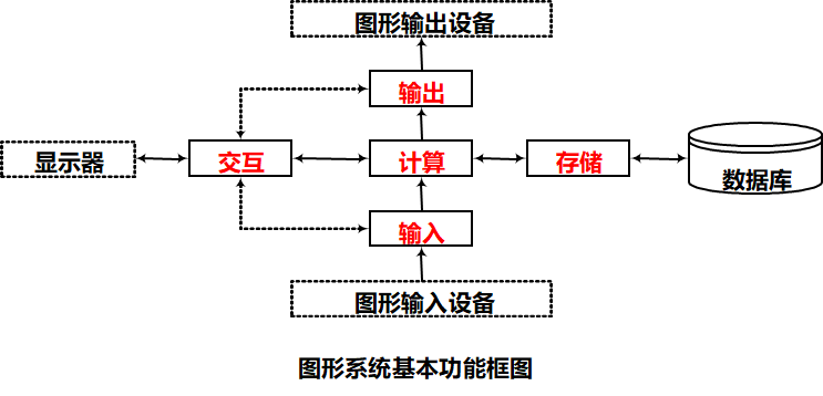 什么是计算机图形学_计算机图形学需要哪些基础