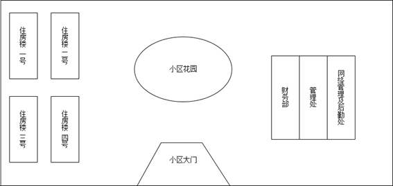 智能小区网络规划设计方案_智慧小区建设方案