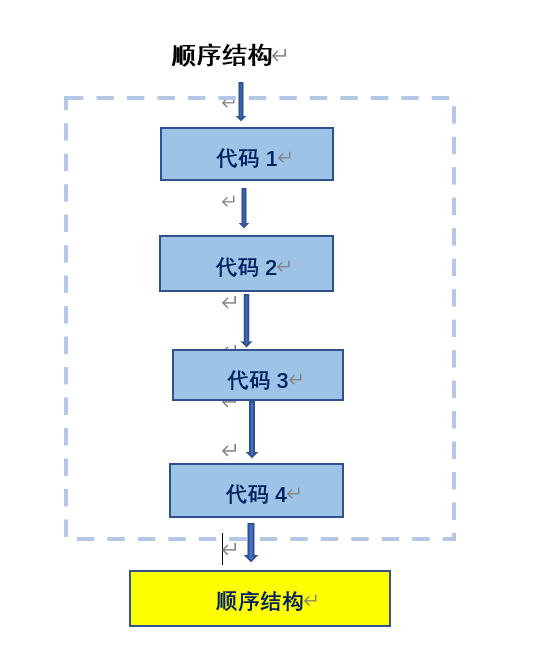 什么是顺序结构?_python数据结构有哪些