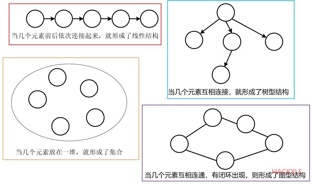 数据结构datatype_数据结构的对象是指