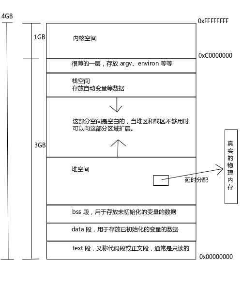 unix进程状态_unix环境高级编程 豆瓣