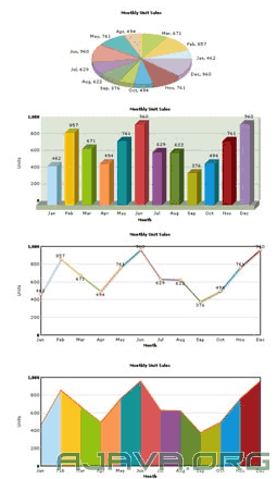 FusionCharts.js