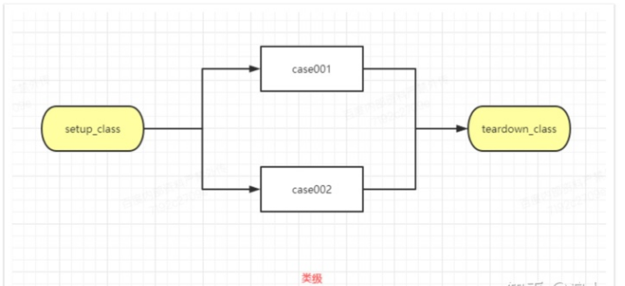 接口自动化测试python+pytest+request+allure