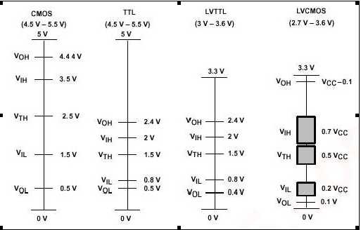 ttl电平与cmos电平_TTL电平范围[通俗易懂]