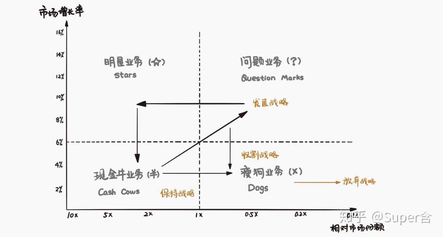 什么是波士顿矩阵_9个战略分析工具